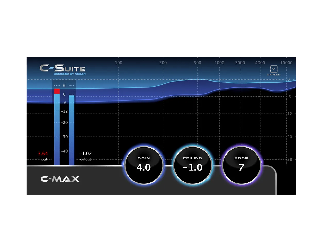 C-Suite C-Max Limiter